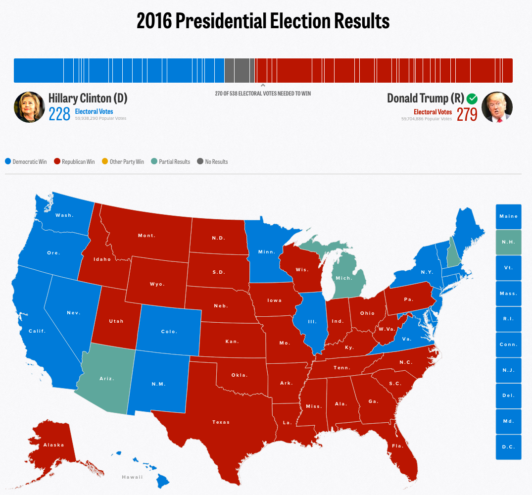 Politico 2016 Presidential Election Results.jpg